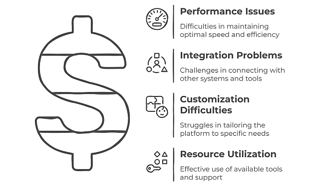 Struggles and Solutions  - Adobe Commerce Cloud