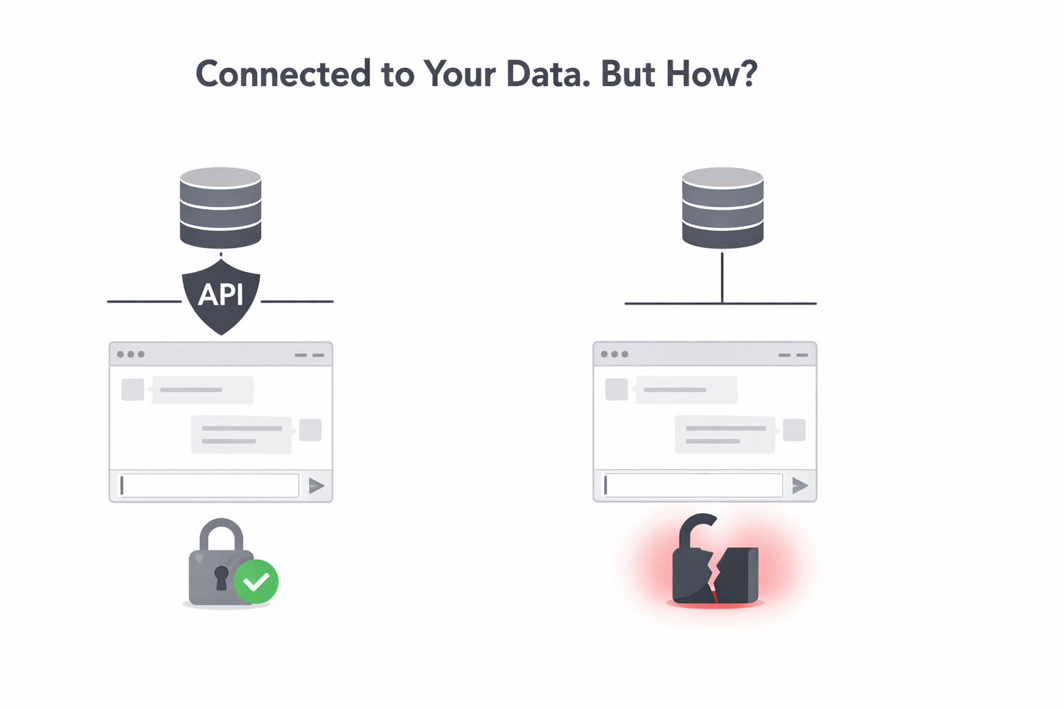 If We Give Users an AI Chat Interface, What Stops Them Asking Away Our Trade Secrets?