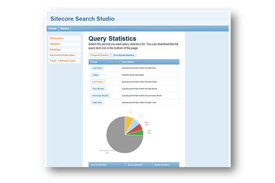 Dynamic Rich Media Type Ahead - Sitecore Search Solution