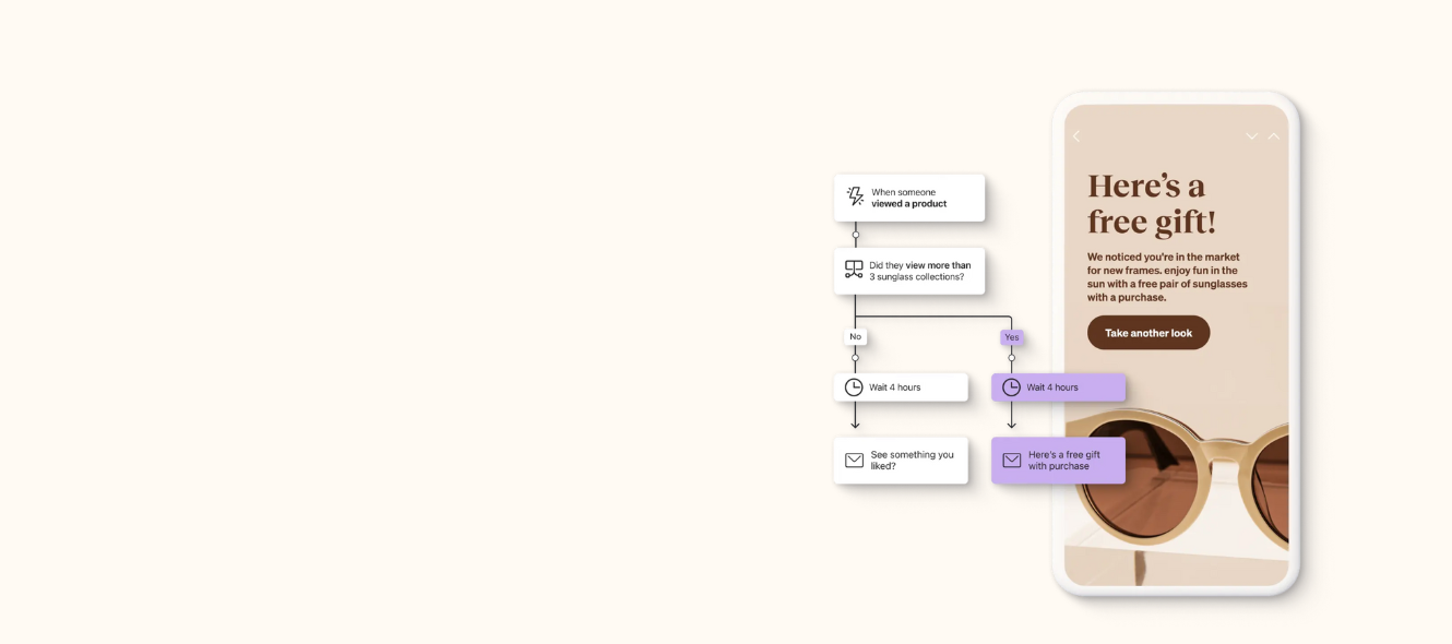 Illustration af brugerrejse på en Klaviyo platform