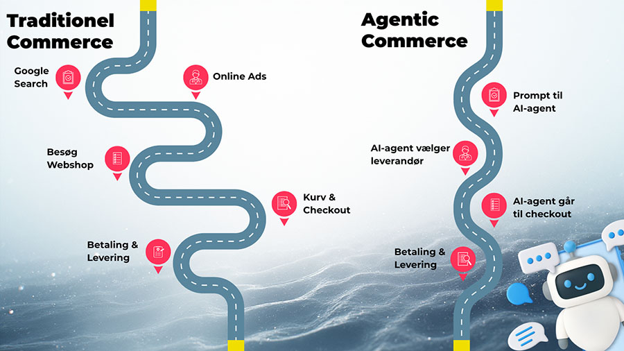 Traditional Commerce vs Agentic Commerce