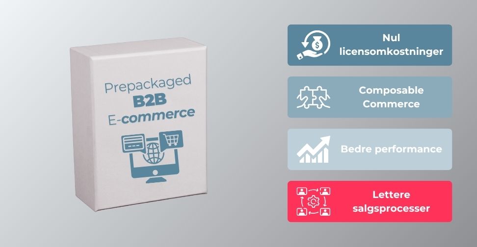 Prepackaged B2B E-Commerce