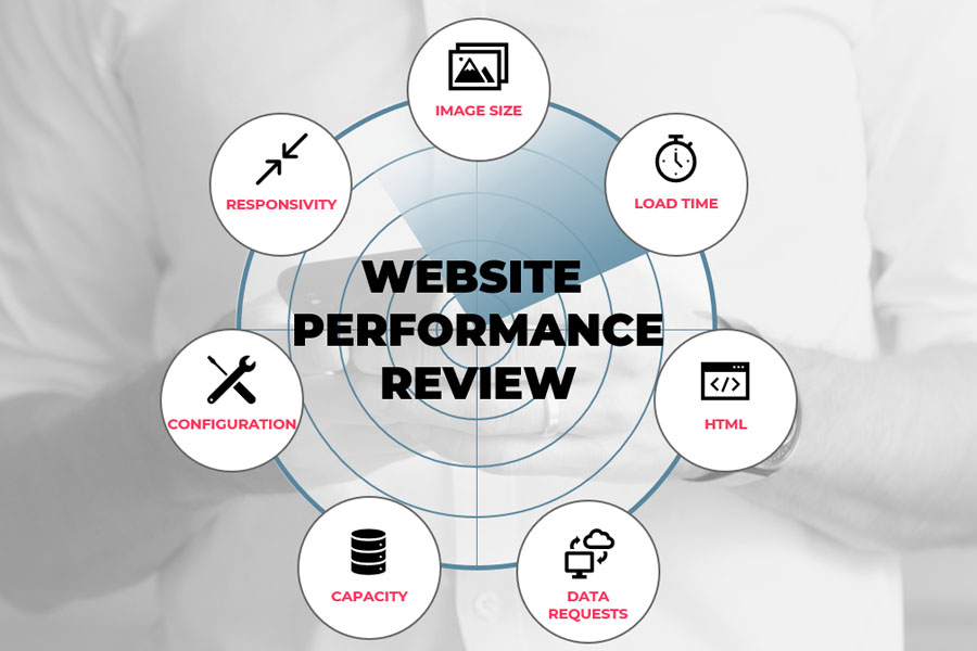 Website Performance Review - Alpha Solutions