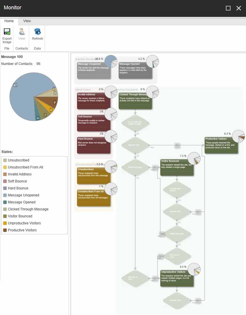 Monitor Email Engagement Plan - Alpha Solutions