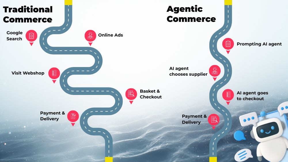 Traditional Commerce vs Agentic Commerce