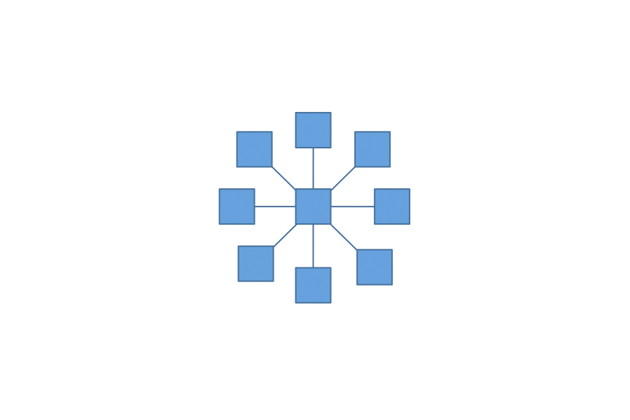 Example of a “facet” taxonomy model - Alpha Solutions