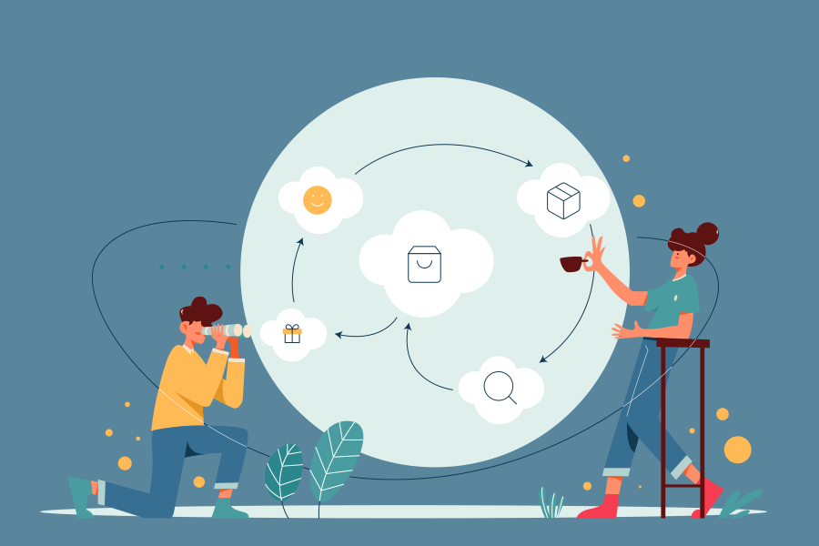 What is a Customer Journey Map - Alpha Solutions