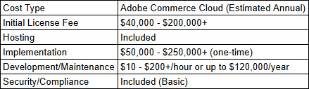 Adobe-Commerce-Example-Pricing