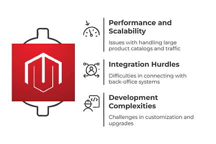 Adobe Struggle Banner