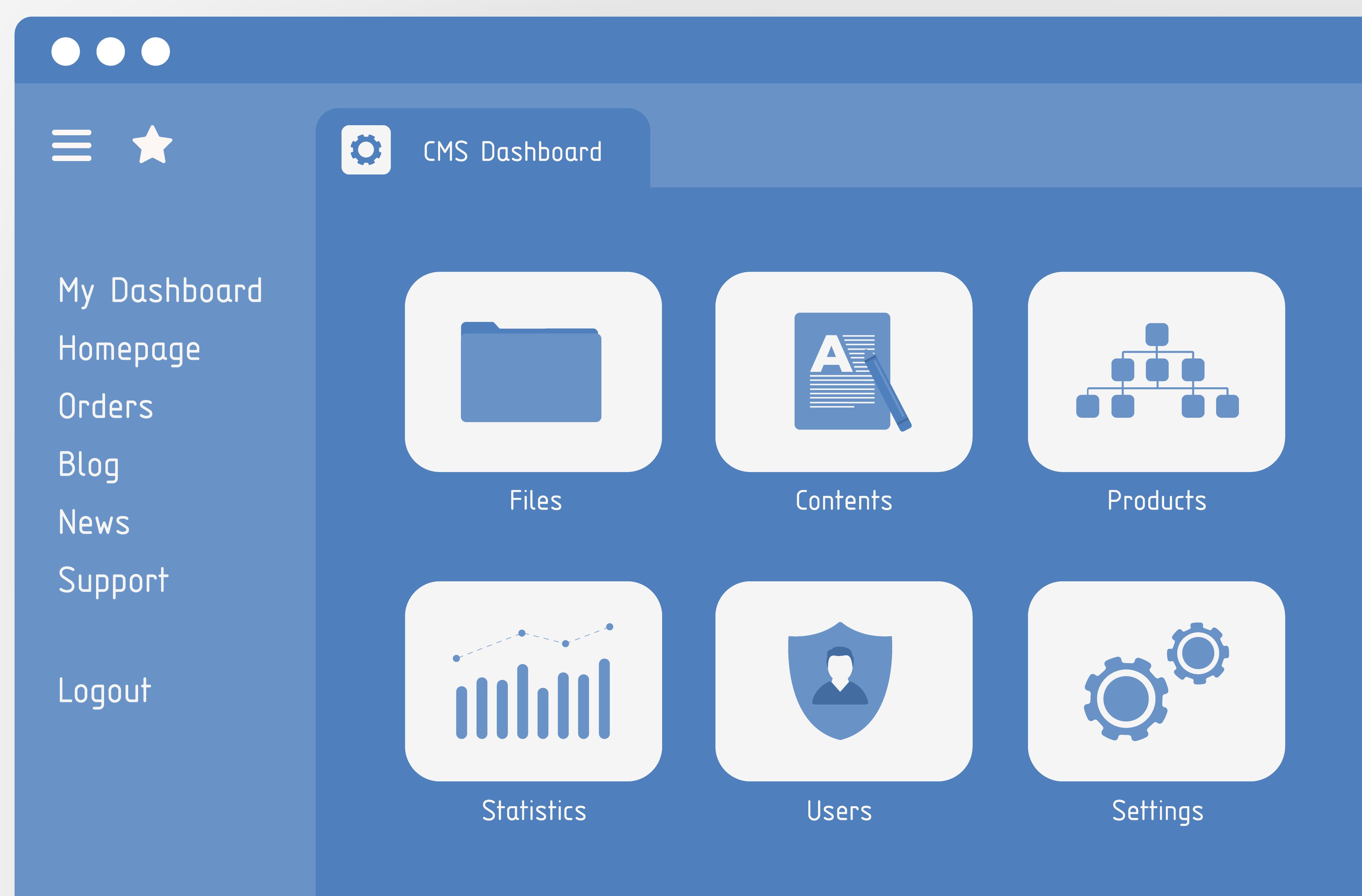 Content management system dashboard