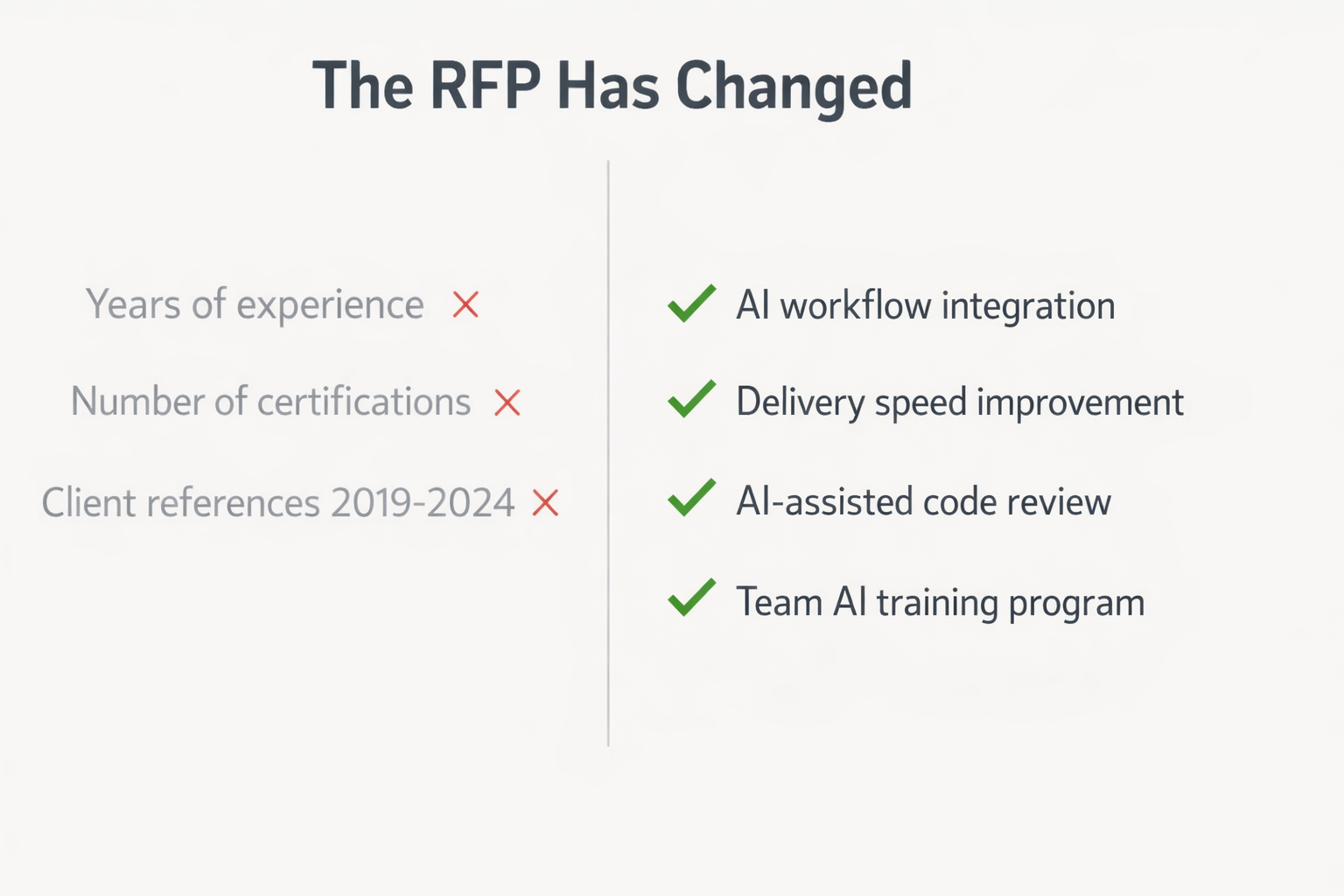 The RFP has changed