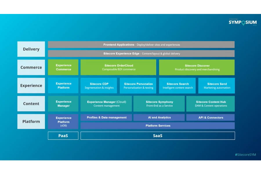 Sitecore Composable Digital Experience Platform