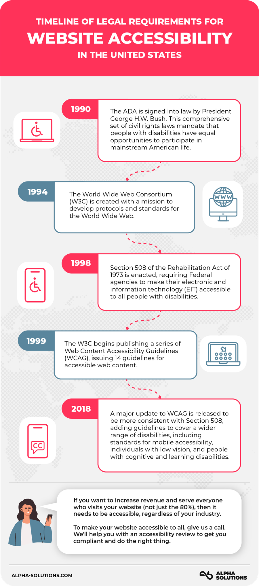 History Infographic - accessibility